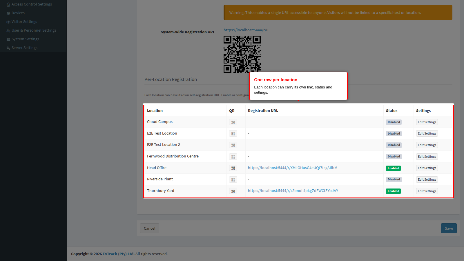 The per-location registration table