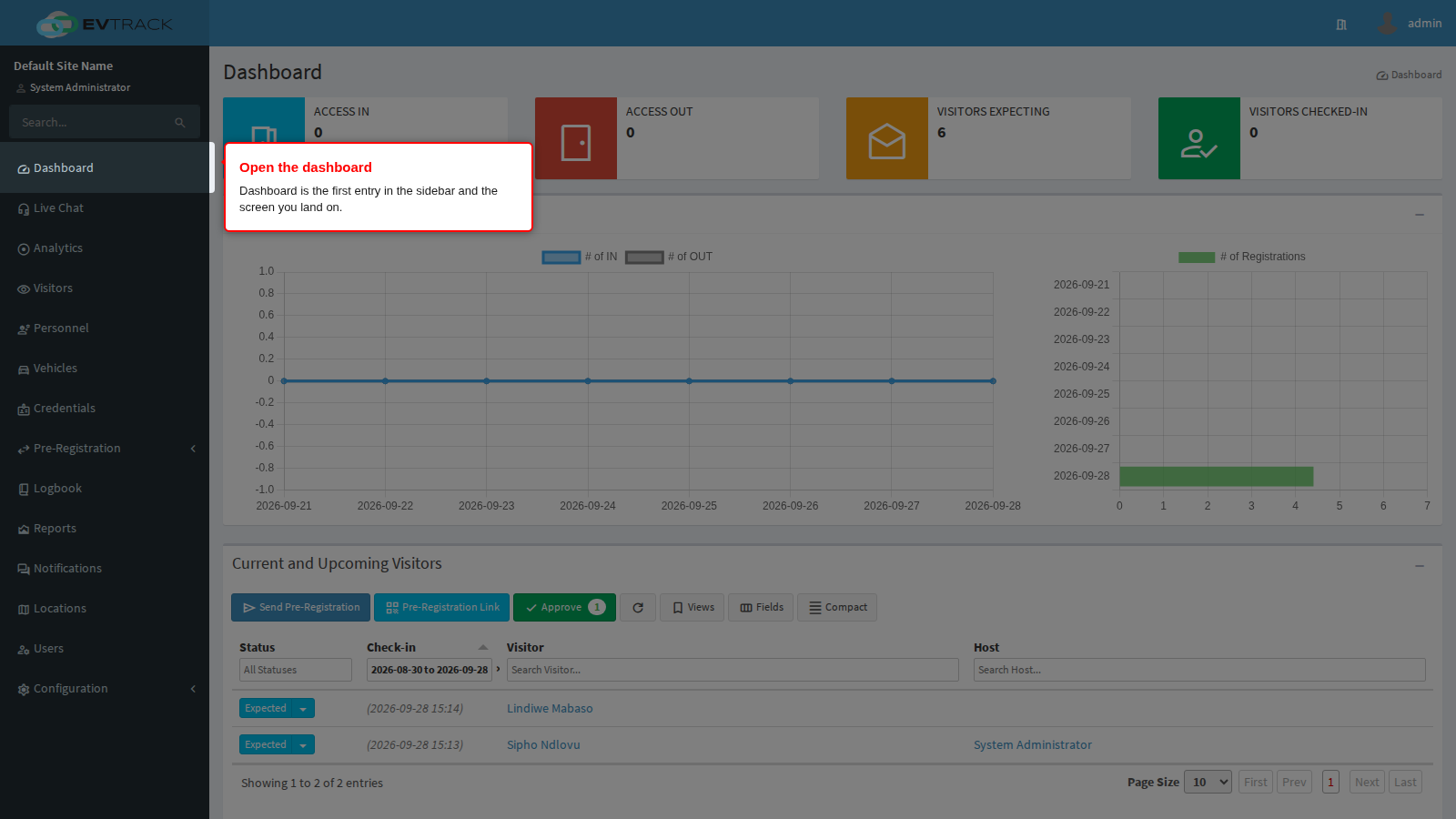 Dashboard in the sidebar