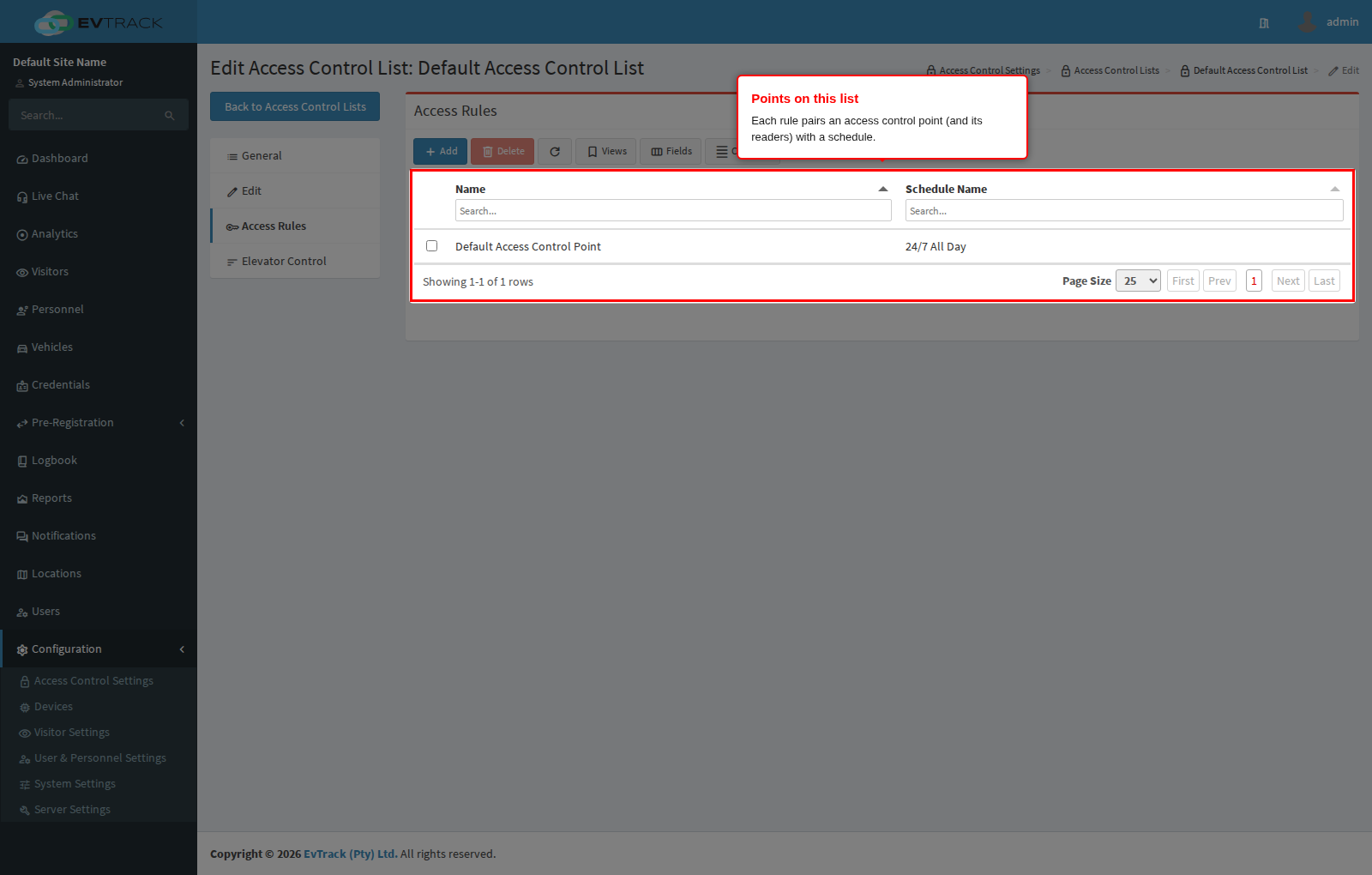 Access rules on the Default Access Control List
