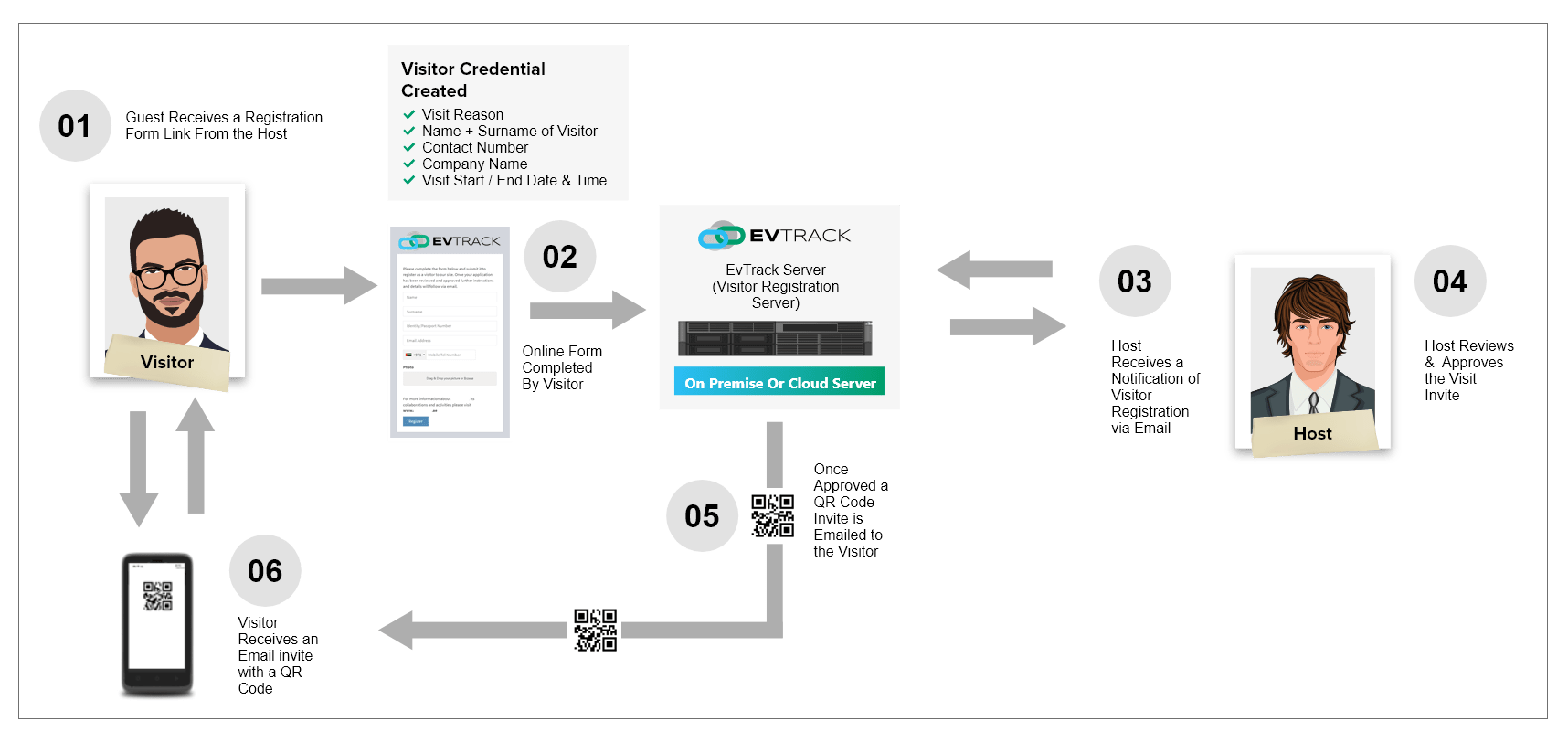evtrack_gsc_integration_15_workflow_visitor_email_qr_code