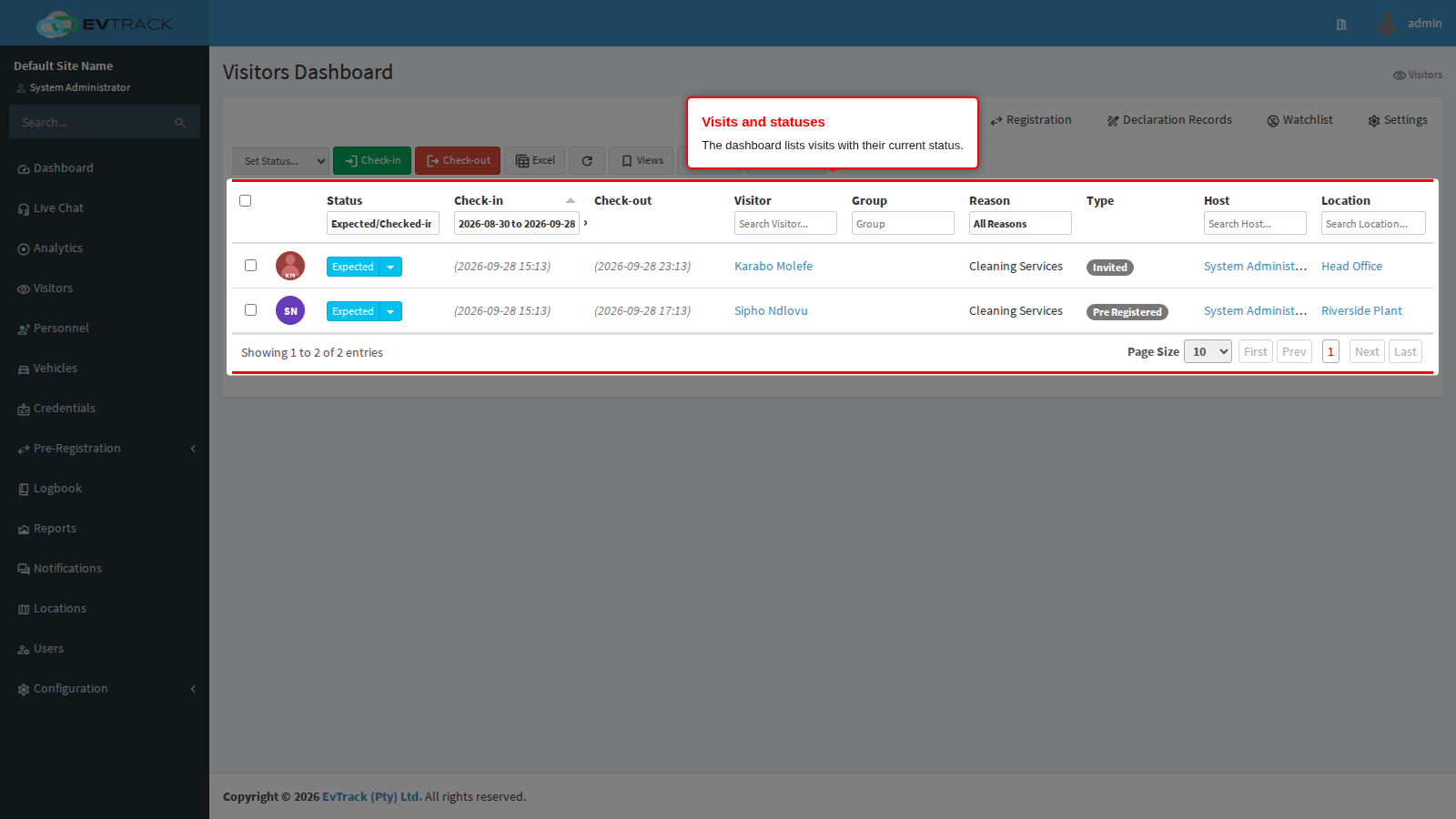 Visitors dashboard